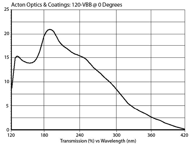 120 VBB solar blind filter