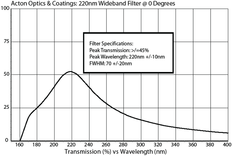 Wideband filter
