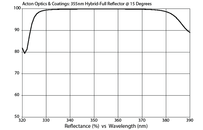 355 nm Hybrid full reflector