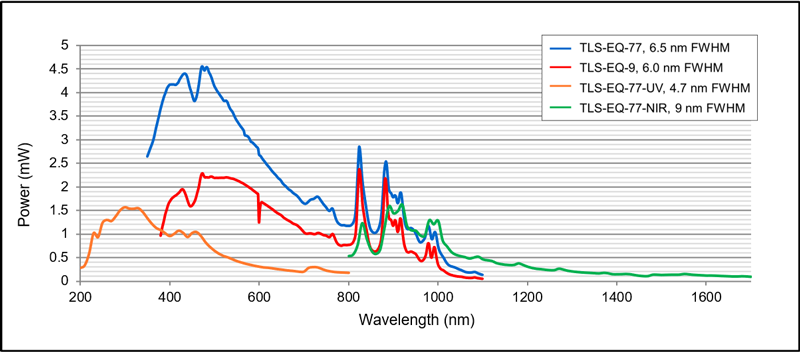 TLS-Spectral-Flux-Graph-Feb-2021