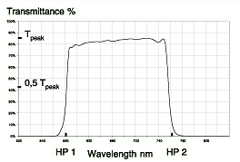Broad Bandpass Filters