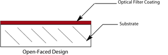 Open-Faced Design